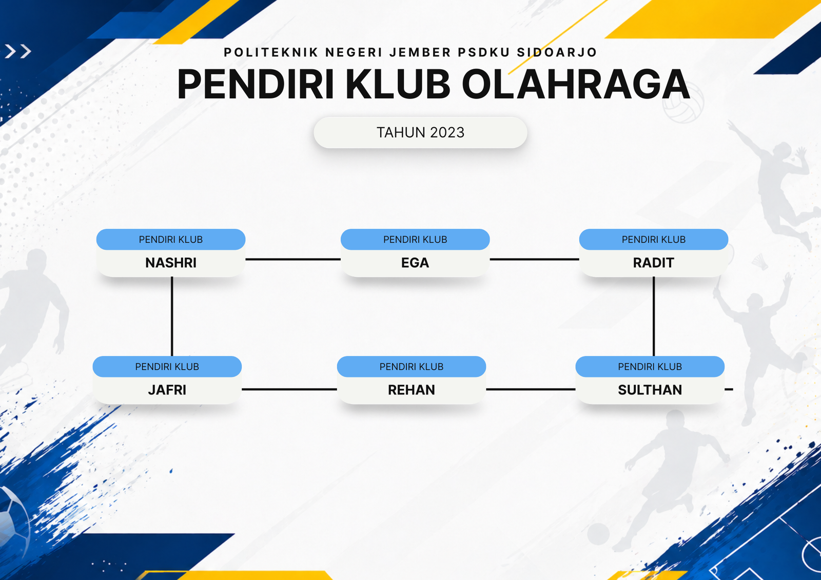 Struktur Pendiri Klub Olahraga
